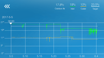Image 2 for SmartTemp Inverter