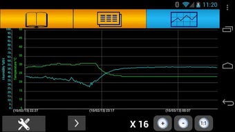 Image 1 for RFID / NFC Logger Applica…