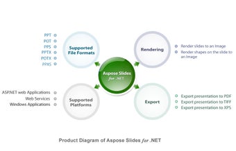 Imagen 0 para Aspose.Slides for .NET
