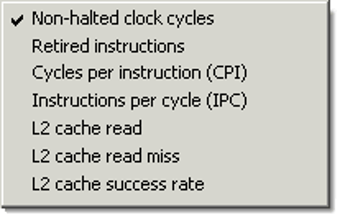 Imagen 0 para PerfMonitor