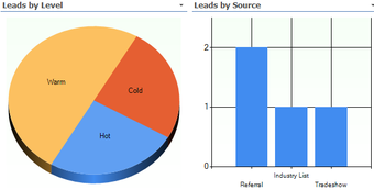 Image 1 for Smart Chart Lite