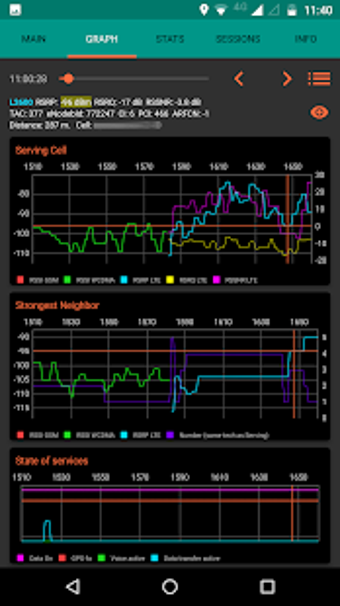 Imagen 3 para NetMonitor Cell Signal Lo…