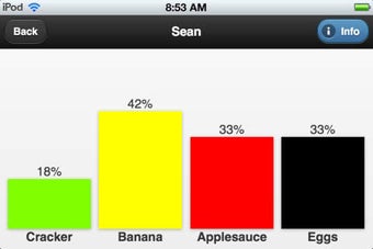Imagen 0 para Preference & Reinforcer A…
