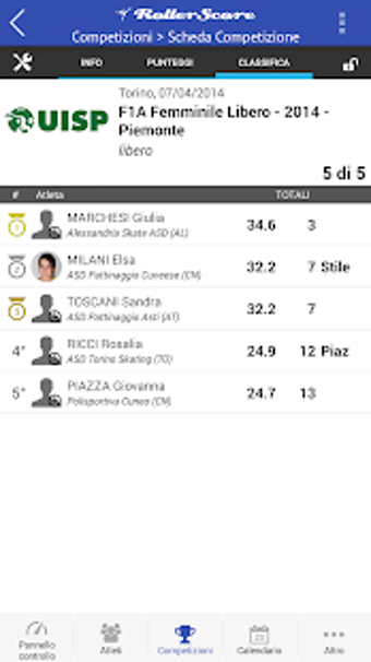 Image 0 for RollerScore