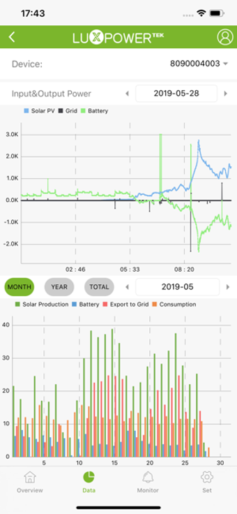 Image 2 for LuxPowerView