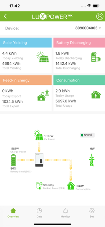 Image 1 for LuxPowerView