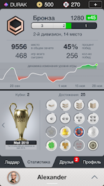 Imagen 3 para Durak Championship