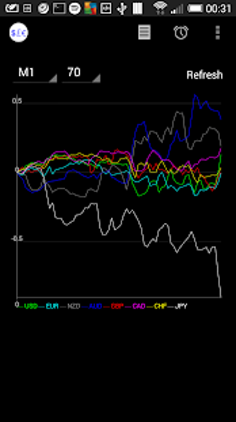 Image 0 for Forex Currency Strength I…