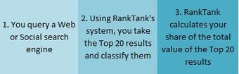 Image 3 for RankTank