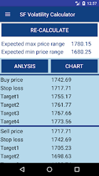 Image 0 for Day Trading Volatility Ca…