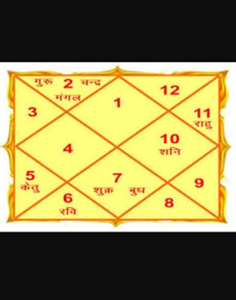 Imagen 0 para Kundli App - Hindi Kundli…