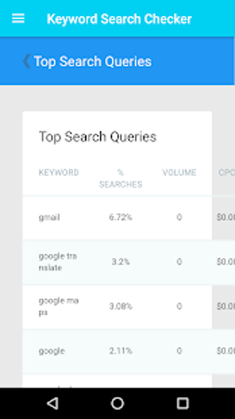 Image 0 for Keyword Search Volume Che…