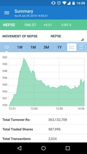 Image 0 for NEPSE