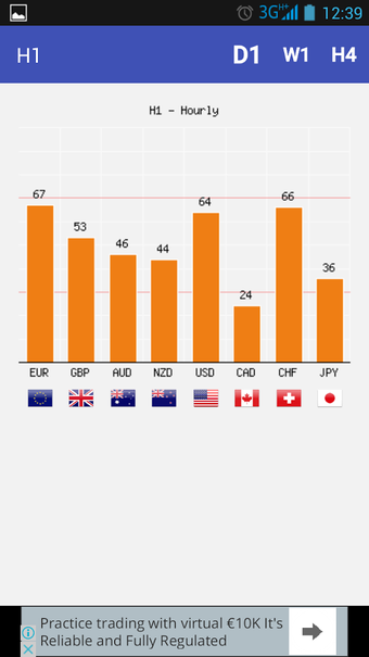 Image 0 for FX Currency Strength Mete…