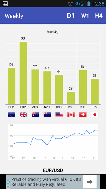 Image 3 for FX Currency Strength Mete…