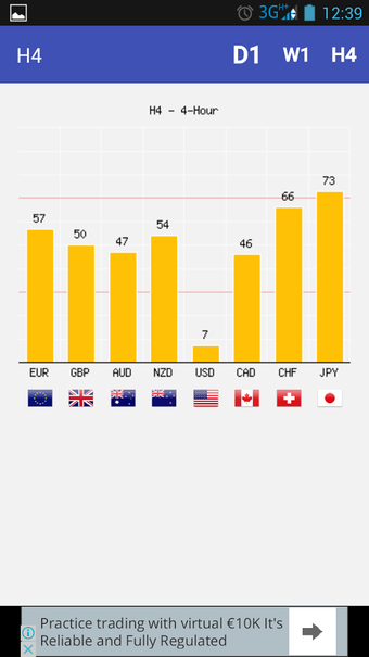 Image 0 for FX Currency Strength Mete…