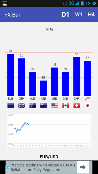 Image 1 for FX Currency Strength Mete…