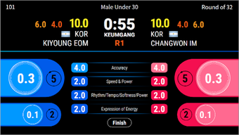 Image 1 for KPNP Poomsae Scoring Syst…