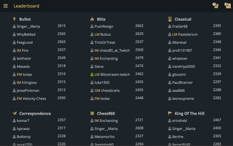 Image 3 for lichess â?¢ Free Online C…