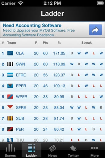 Image 1 for WAFL Fixtures, Results & …