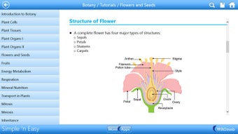Image 0 for Botany by WAGmob