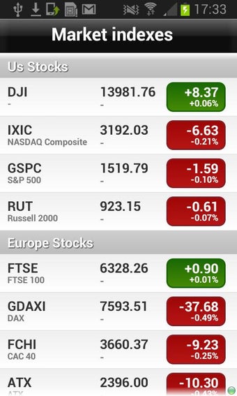 Image 1 for Real-Time Stock Tracker
