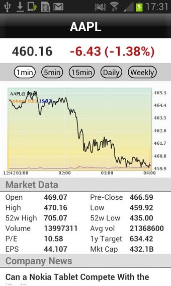 Image 0 for Real-Time Stock Tracker