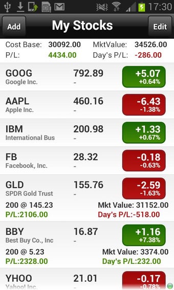 Image 1 for Real-Time Stock Tracker