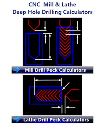 Image 1 for CNC Programming Milling M…