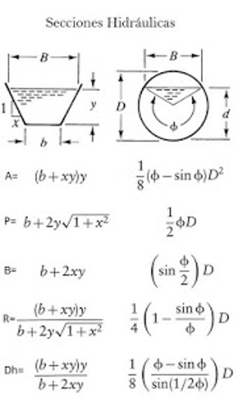 Imagen 3 para Diseo de Canales Hidrulic…