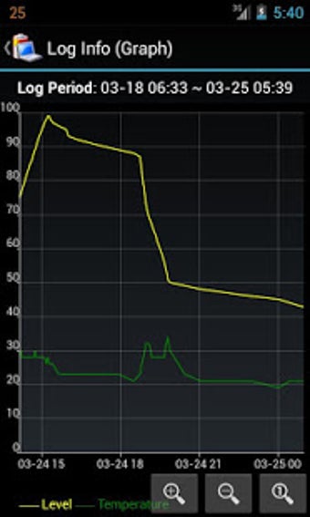 Imagen 0 para Battery Log