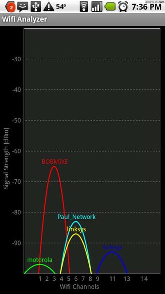 Imagen 2 para Wifi Analyzer