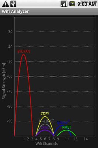 Imagen 3 para Wifi Analyzer