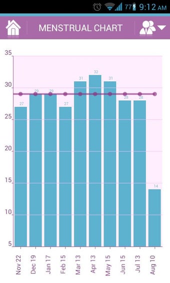 Image 4 for Menstrual Cycle - Woman L…