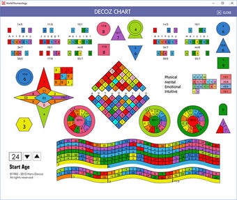Image 9 for The World Numerology Coll…