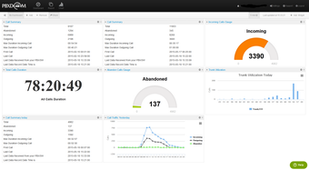 Imagen 1 para PBXDOM Collector