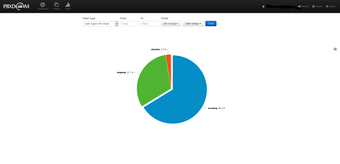 Imagen 0 para PBXDOM Collector