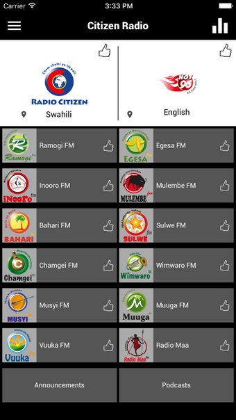 Image 0 for Citizen Radio Kenya