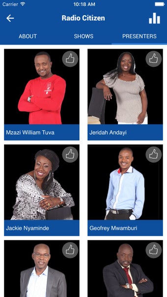 Image 2 for Citizen Radio Kenya