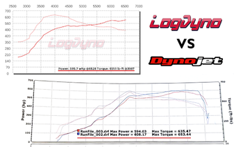 Imagen 0 para Log Dyno - Onboard Horsep…