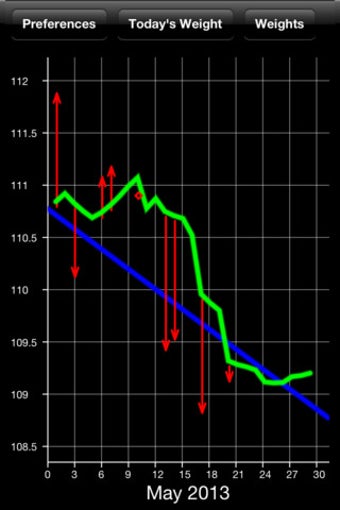 Image 0 for Weight Monitor
