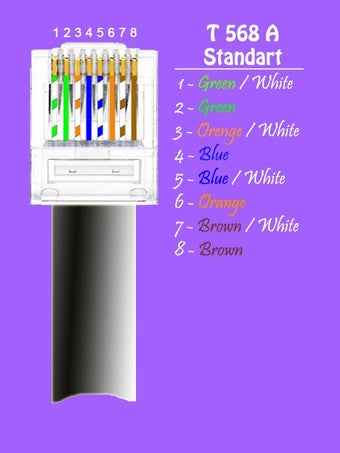 Imagen 0 para RJ45 Cables Colors&Connec…