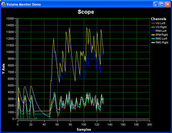 Imagen 0 para AudioLab for Visual C++ M…