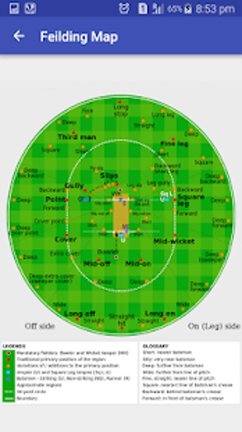 Image 0 for Cricket Dictionary