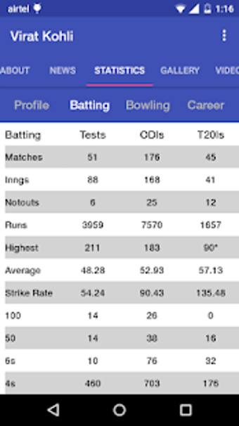 Image 1 for Virat Kohli