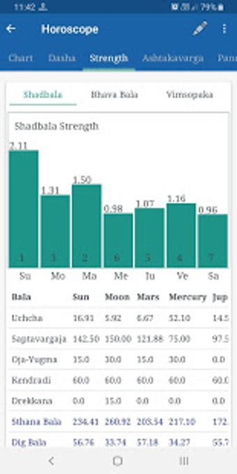 Imagen 0 para JyotishApp - Astrology Jy…