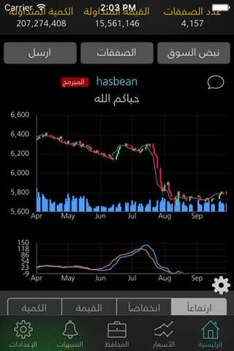Imagen 0 para Kuwait Stock Exchange