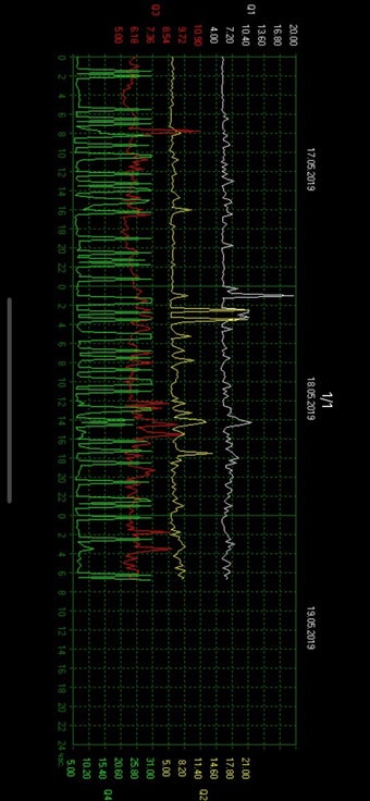 Image 0 for Schumann Resonance