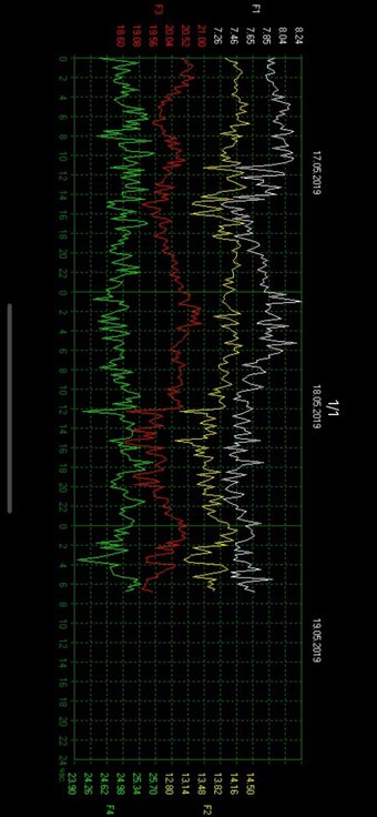 Image 0 for Schumann Resonance