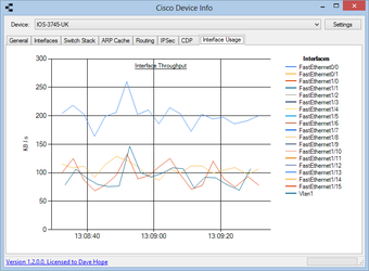 Imagen 1 para Cisco Device Info